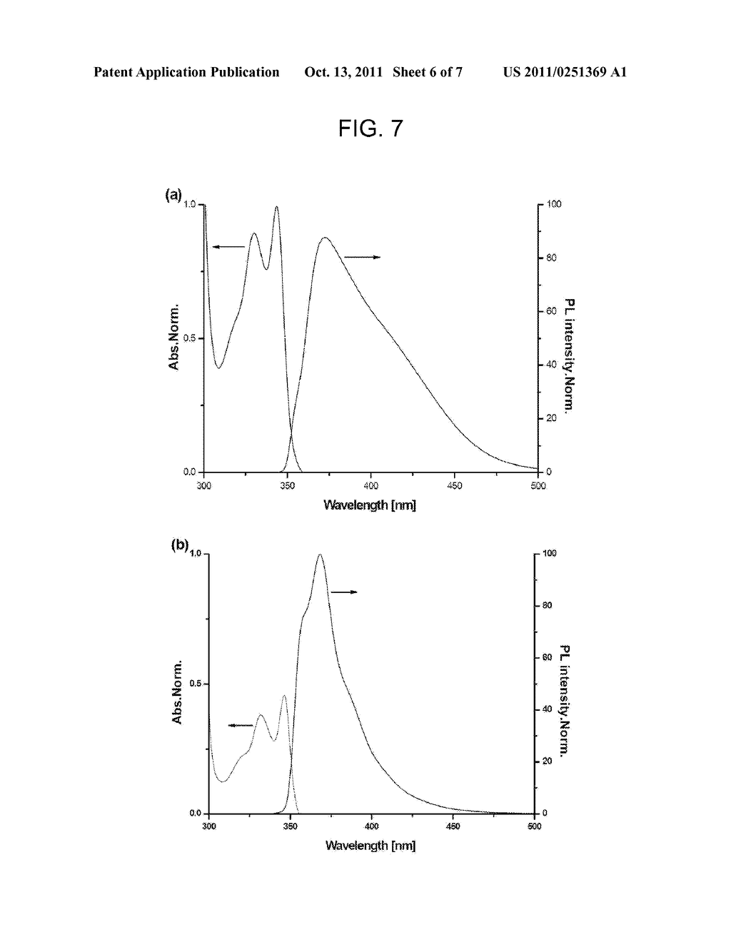 PHOTOACTIVE GROUP-BONDED POLYSILSESQUIOXANE HAVING A LADDER STRUCTURE AND     A METHOD FOR PREPARING THE SAME - diagram, schematic, and image 07