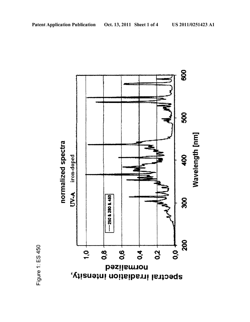 METHOD FOR PRODUCING COLOURLESS POLYISOCYANATES - diagram, schematic, and image 02