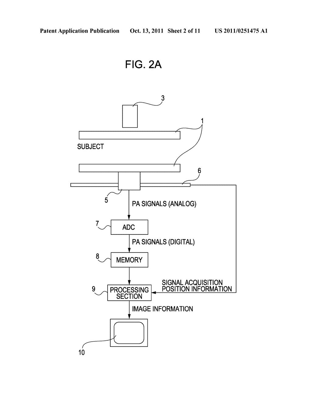 BIOLOGICAL INFORMATION ACQUISITION APPARATUS AND BIOLOGICAL INFORMATION     ACQUISITION METHOD - diagram, schematic, and image 03