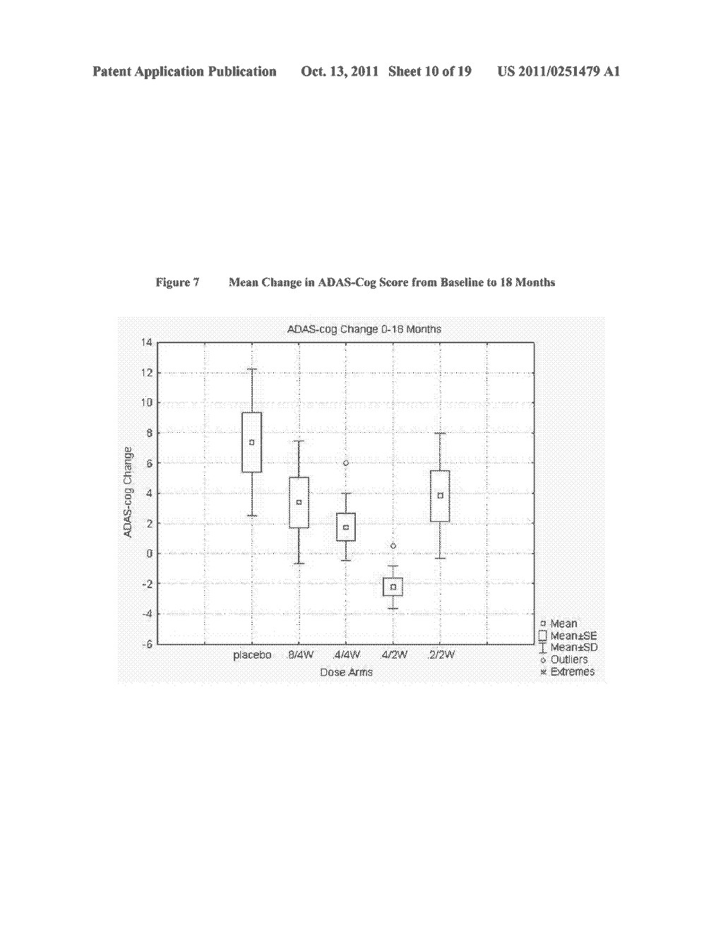 USE OF VENTRICULAR ENLARGEMENT RATE IN INTRAVENOUS IMMUNOGLOBULIN     TREATMENT OF ALZHEIMER'S DISEASE - diagram, schematic, and image 11