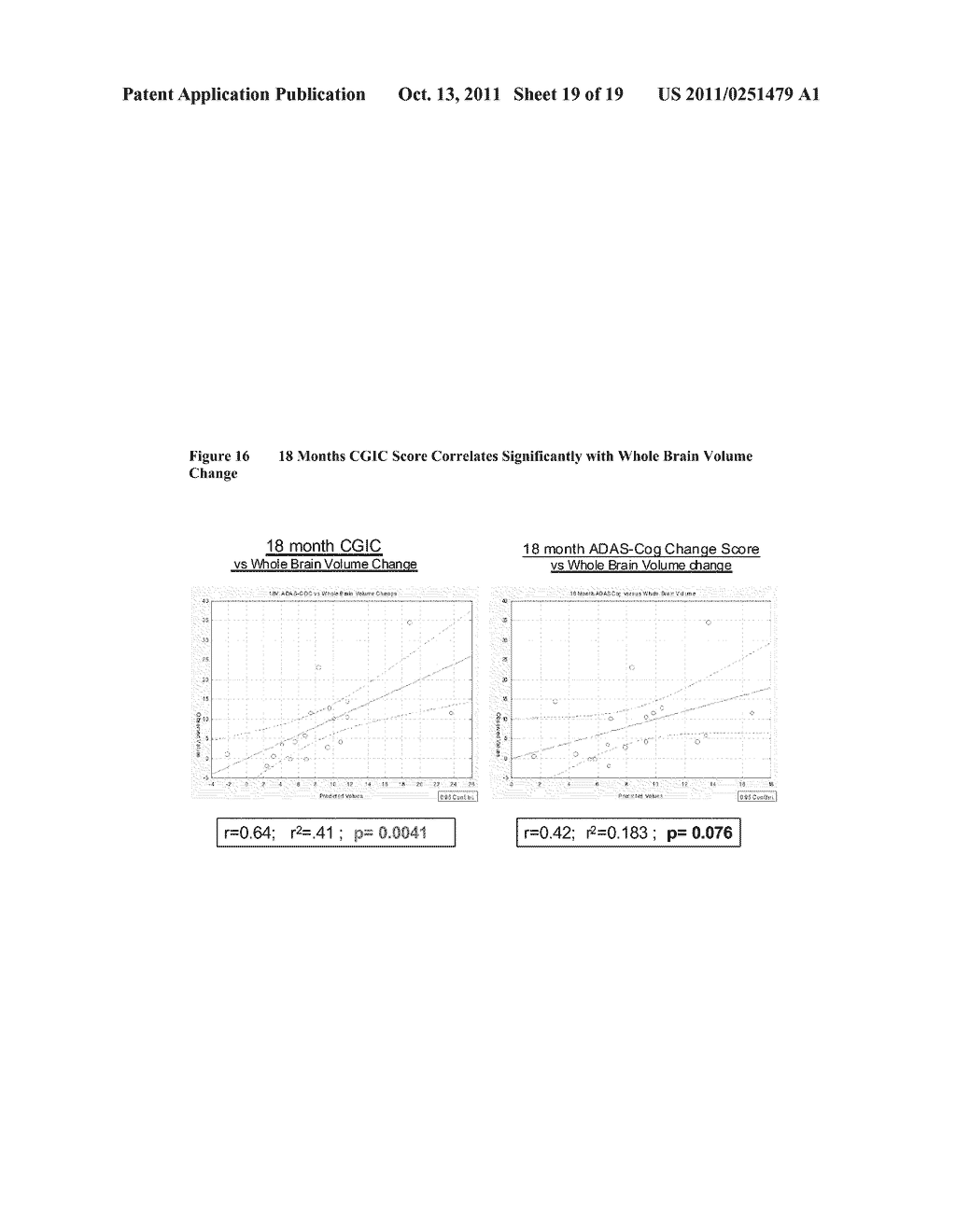 USE OF VENTRICULAR ENLARGEMENT RATE IN INTRAVENOUS IMMUNOGLOBULIN     TREATMENT OF ALZHEIMER'S DISEASE - diagram, schematic, and image 20