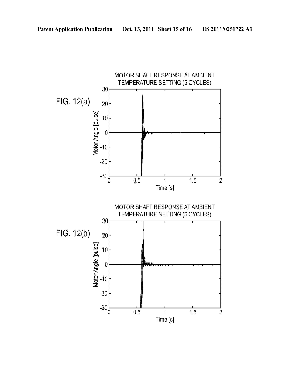 METHOD FOR PERFORMING ADAPTIVE FRICTION COMPENSATION IN AN ACTUATOR     ACCOUNTING FOR VARIATION IN FRICTION CHARACTERISTICS OF WAVE GEAR DRIVE     ACCOMPANYING CHANGE IN TEMPERATURE - diagram, schematic, and image 16