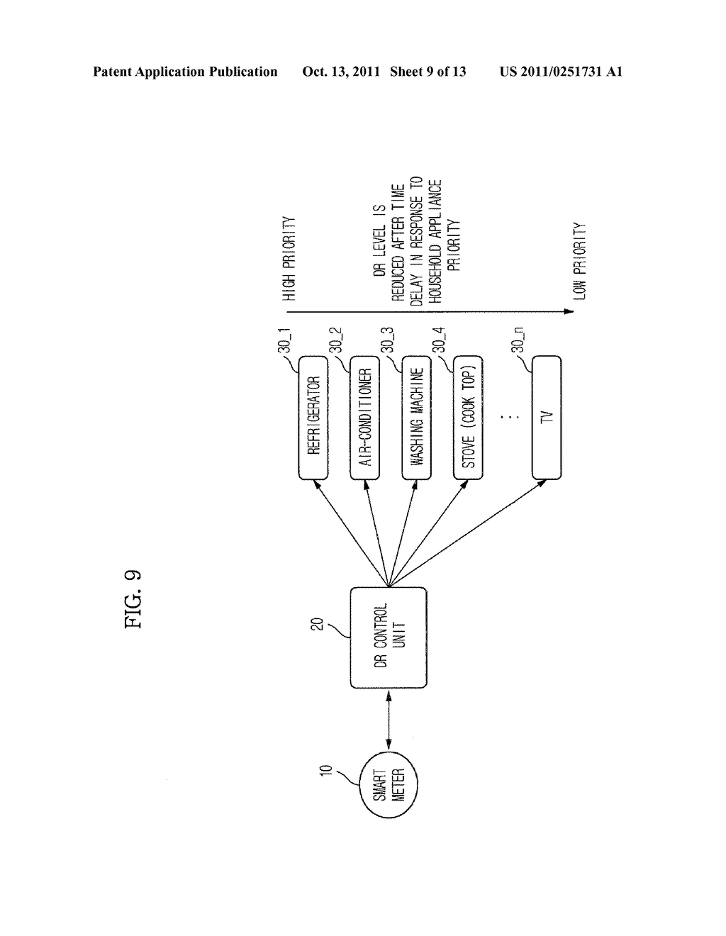 DEMAND RESPONSE METHOD AND DEMAND RESPONSE SYSTEM - diagram, schematic, and image 10