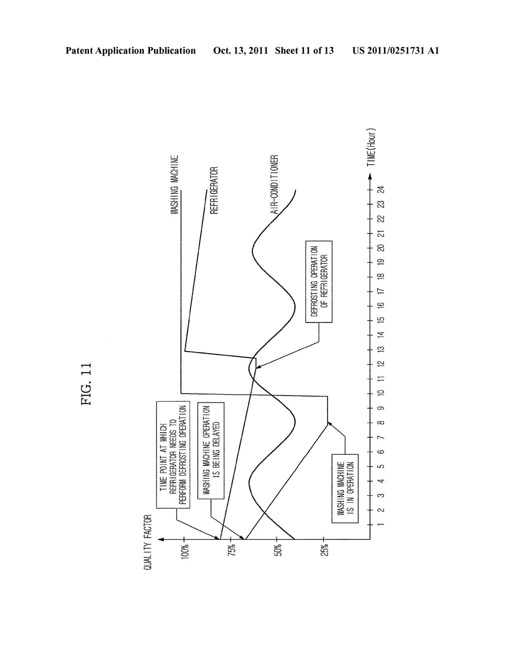 DEMAND RESPONSE METHOD AND DEMAND RESPONSE SYSTEM - diagram, schematic, and image 12