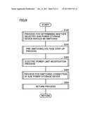 POWER SUPPLY SYSTEM FOR ELECTRICALLY POWERED VEHICLE, ELECTRICALLY POWERED     VEHICLE, AND METHOD FOR CONTROLLING THE SAME diagram and image