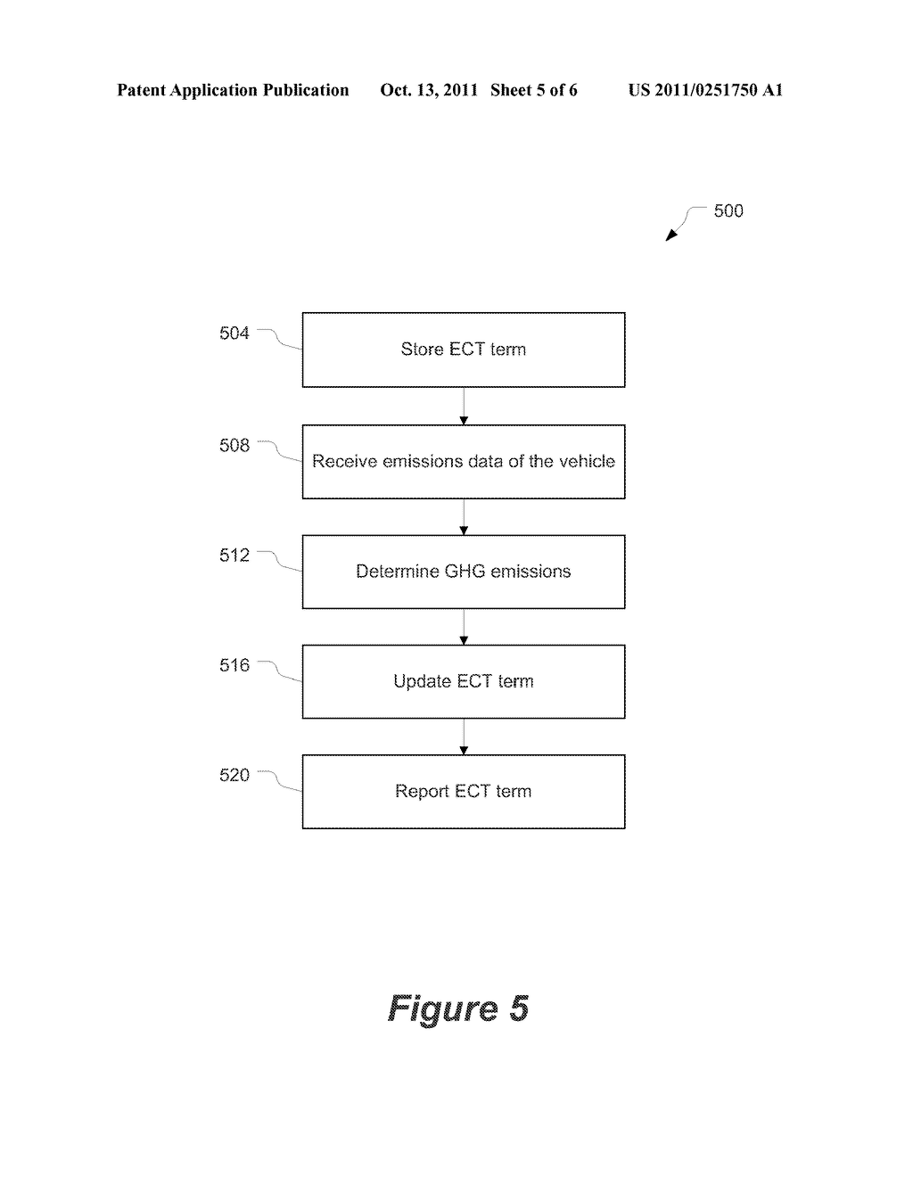 VEHICLE EMISSION MANAGER AND CREDITS BANK - diagram, schematic, and image 06