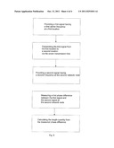 METHOD AND SYSTEM FOR POWERLINE LENGTH MEASUREMENT diagram and image