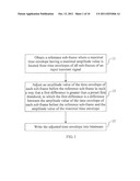 Transient Signal Encoding Method and Device, Decoding Method and Device,     and Processing System diagram and image