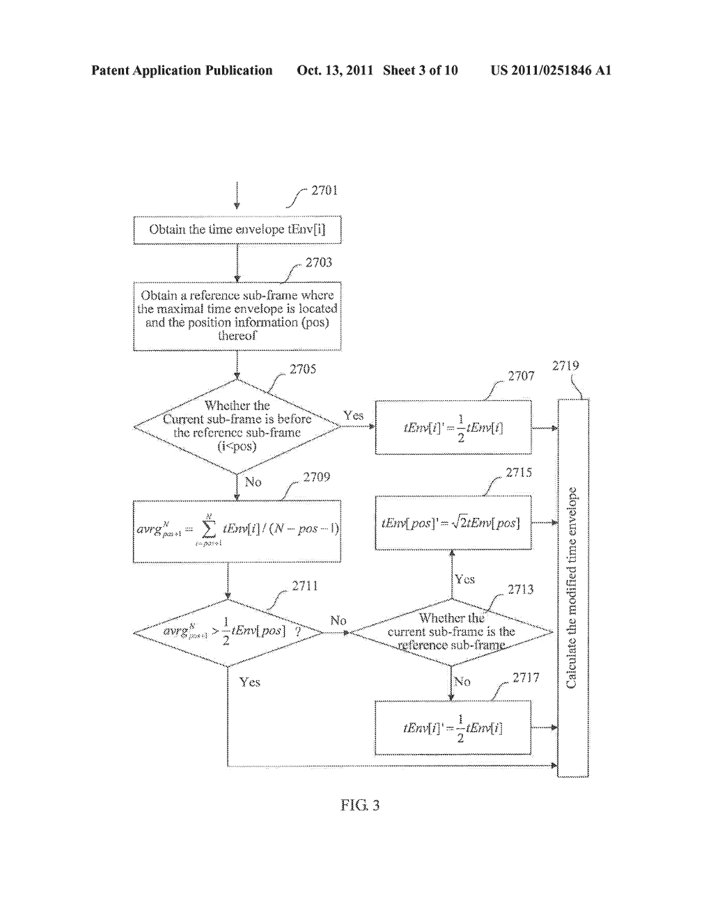 Transient Signal Encoding Method and Device, Decoding Method and Device,     and Processing System - diagram, schematic, and image 04