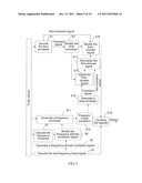 Transient Signal Encoding Method and Device, Decoding Method and Device,     and Processing System diagram and image