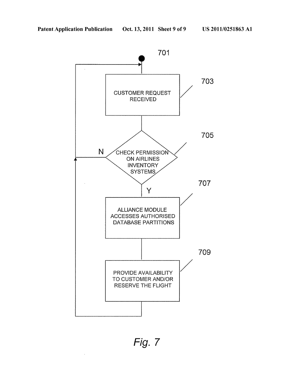 METHOD AND SYSTEM FOR INVENTORY DATA SHARING BETWEEN AIRLINES - diagram, schematic, and image 10