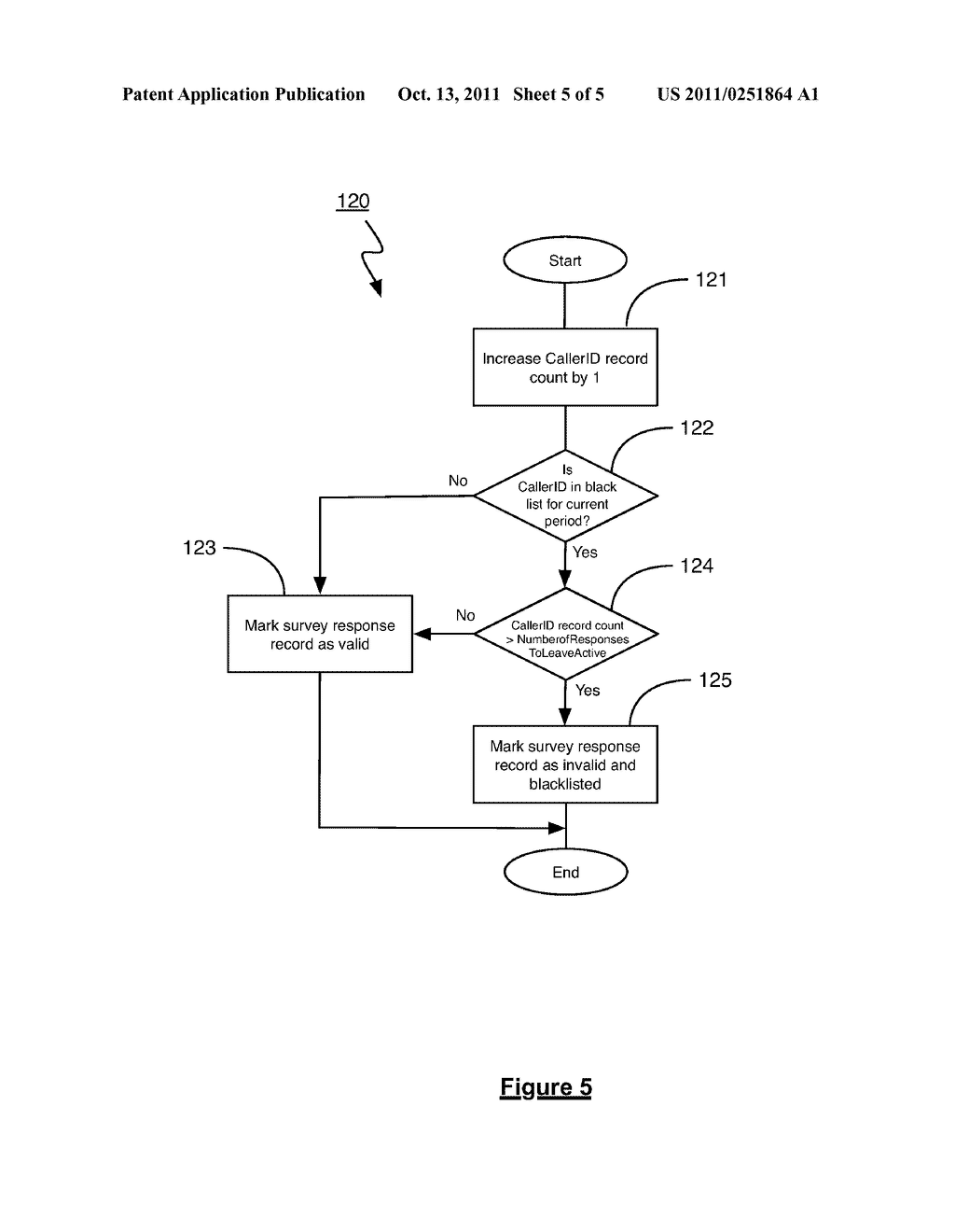 METHOD AND SYSTEM FOR MITIGATING SURVEY FRAUD - diagram, schematic, and image 06