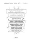 MULTI-SYSTEM DISTRIBUTED PROCESSING OF DELIVERY SERVICES diagram and image