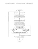 PERFORMING PREDICTIVE PRICING BASED ON HISTORICAL DATA diagram and image