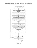 PERFORMING PREDICTIVE PRICING BASED ON HISTORICAL DATA diagram and image