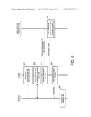 ENHANCED SMART CARD USAGE diagram and image