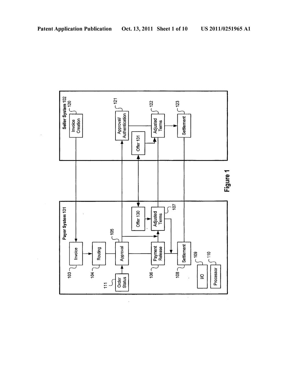 System and method for varying electronic settlements between buyers and     suppliers with dynamic discount terms - diagram, schematic, and image 02