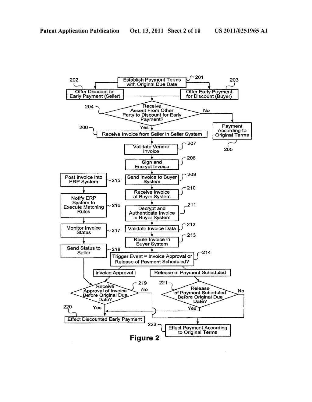 System and method for varying electronic settlements between buyers and     suppliers with dynamic discount terms - diagram, schematic, and image 03