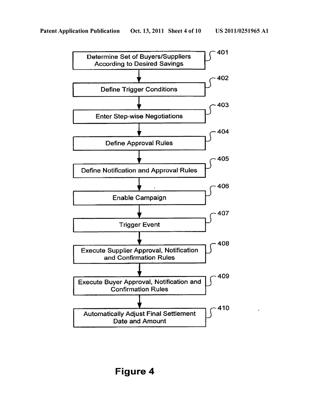 System and method for varying electronic settlements between buyers and     suppliers with dynamic discount terms - diagram, schematic, and image 05