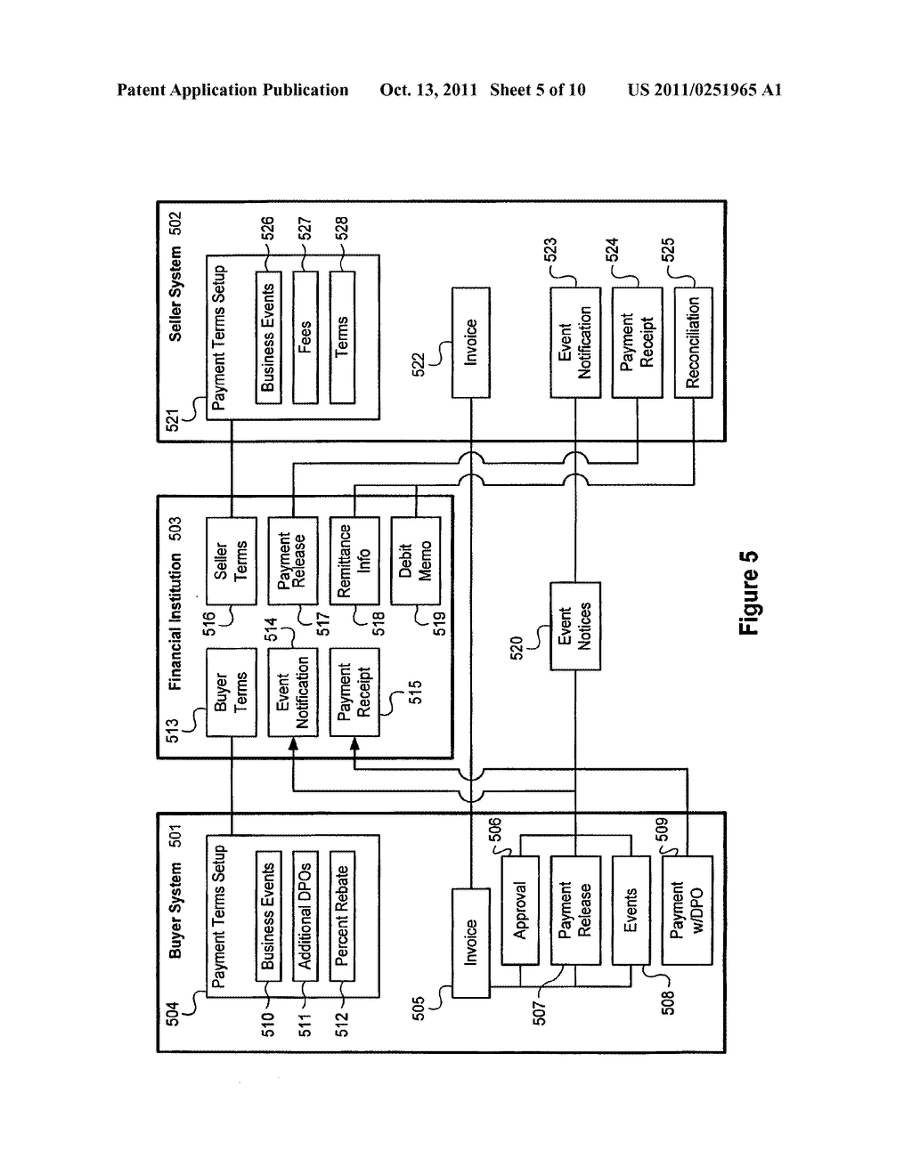 System and method for varying electronic settlements between buyers and     suppliers with dynamic discount terms - diagram, schematic, and image 06