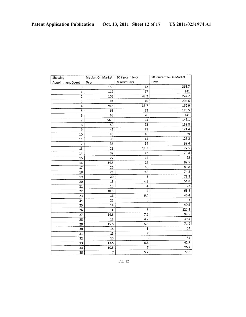 SYSTEM AND METHOD FOR UTILIZING SENTIMENT BASED INDICATORS IN DETERMINING     REAL PROPERTY PRICES AND DAYS ON MARKET - diagram, schematic, and image 13