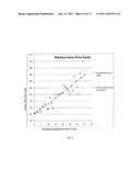 SYSTEM AND METHOD FOR UTILIZING SENTIMENT BASED INDICATORS IN DETERMINING     REAL PROPERTY PRICES AND DAYS ON MARKET diagram and image