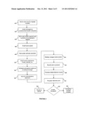 ELECTRONIC COMMUNICATION CONTROL diagram and image