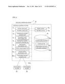 ELECTRONIC CONFERENCING SYSTEM, ELECTRONIC CONFERENCE OPERATIONS METHOD,     COMPUTER PROGRAM PRODUCT, AND CONFERENCE OPERATIONS TERMINAL diagram and image