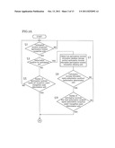 ELECTRONIC CONFERENCING SYSTEM, ELECTRONIC CONFERENCE OPERATIONS METHOD,     COMPUTER PROGRAM PRODUCT, AND CONFERENCE OPERATIONS TERMINAL diagram and image