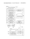 ELECTRONIC CONFERENCING SYSTEM, ELECTRONIC CONFERENCE OPERATIONS METHOD,     COMPUTER PROGRAM PRODUCT, AND CONFERENCE OPERATIONS TERMINAL diagram and image