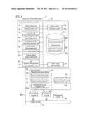 ELECTRONIC CONFERENCING SYSTEM, ELECTRONIC CONFERENCE OPERATIONS METHOD,     COMPUTER PROGRAM PRODUCT, AND CONFERENCE OPERATIONS TERMINAL diagram and image