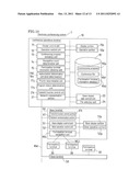 ELECTRONIC CONFERENCING SYSTEM, ELECTRONIC CONFERENCE OPERATIONS METHOD,     COMPUTER PROGRAM PRODUCT, AND CONFERENCE OPERATIONS TERMINAL diagram and image