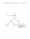 APPARATUS AND METHOD FOR REGISTERING NODE AND SEARCHING FOR FLOATING     INTERNET PROTOCOL ADDRESS USING DISTRIBUTED NETWORK diagram and image