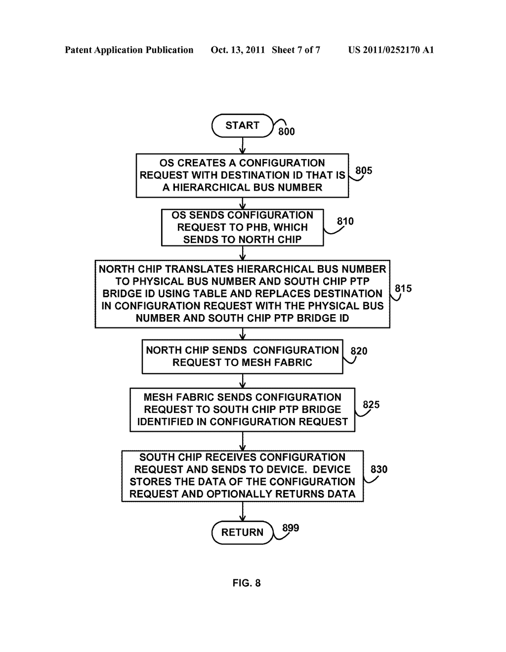 HIERARCHICAL TO PHYSICAL BUS TRANSLATION - diagram, schematic, and image 08