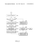 METHOD FOR GENERATING PHYSICAL IDENTIFIER IN STORAGE DEVICE AND     MACHINE-READABLE STORAGE MEDIUM diagram and image