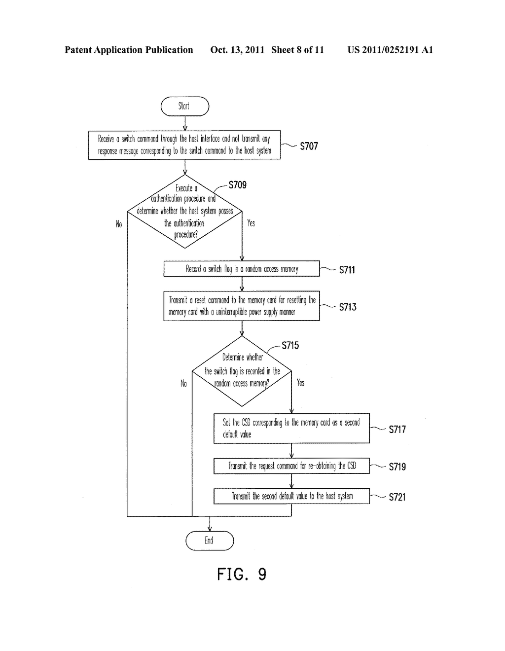 METHOD OF DYNAMICALLY SWITCHING PARTITIONS, MEMORY CARD CONTROLLER AND     MEMORY CARD STORAGE SYSTEM - diagram, schematic, and image 09