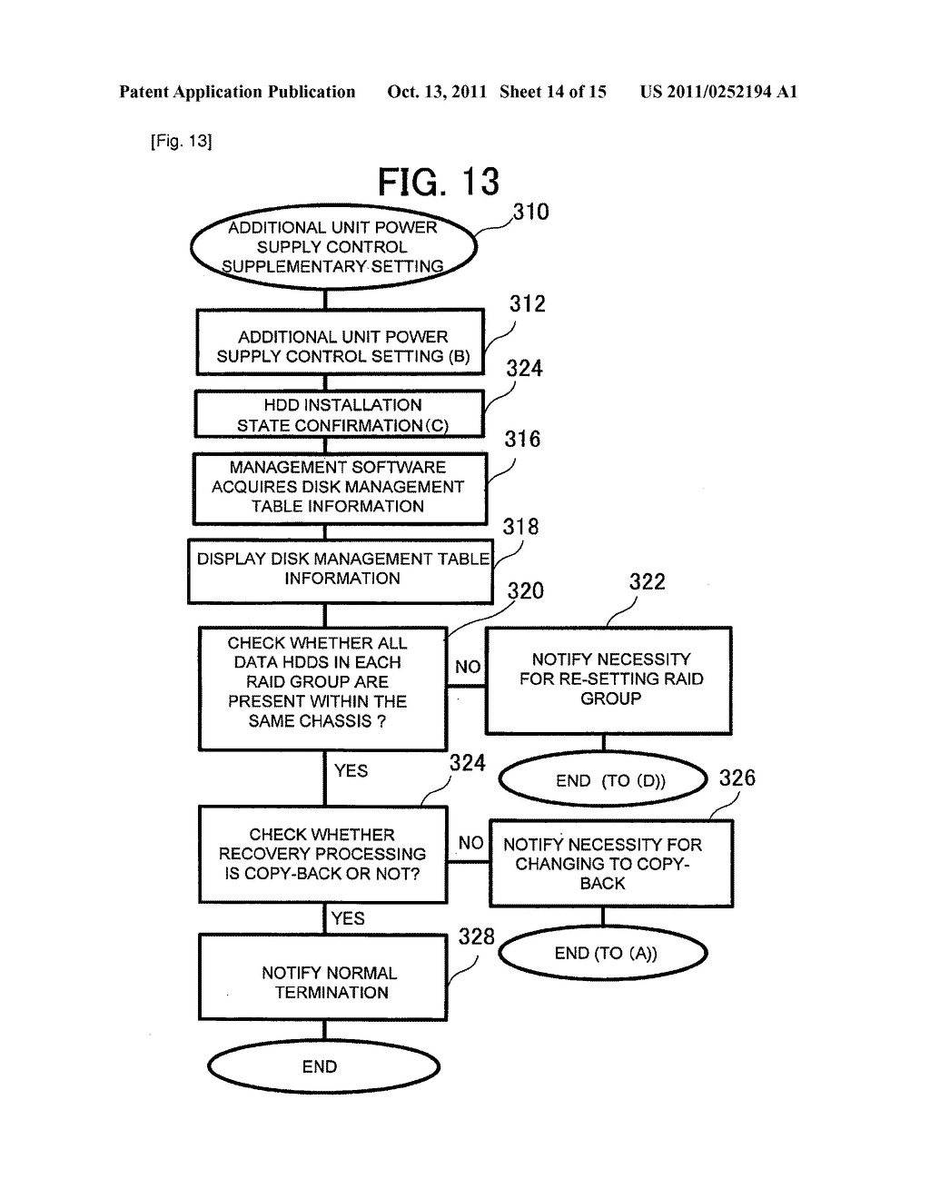 STORAGE CONTROL APPARATUS AND STORAGE CONTROL METHOD - diagram, schematic, and image 15