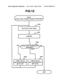 STORAGE SYSTEM HAVING PLURAL MICROPROCESSORS, AND PROCESSING ALLOTMENT     METHOD FOR STORAGE SYSTEM HAVING PLURAL MICROPROCESSORS diagram and image