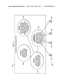 PROCESS PERFORMANCE USING A PEOPLE CLOUD diagram and image