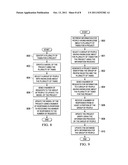 PROCESS PERFORMANCE USING A PEOPLE CLOUD diagram and image