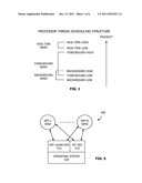 Opportunistic Multitasking diagram and image