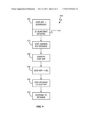 Opportunistic Multitasking diagram and image