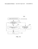 METHOD FOR CONTROLLING SELF-GENERATING BIDET diagram and image