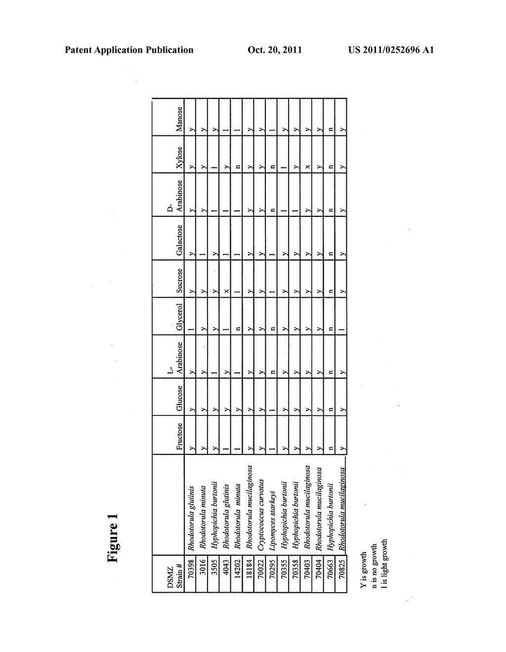 Fuel And Chemical Production From Oleaginous Yeast - diagram, schematic, and image 02