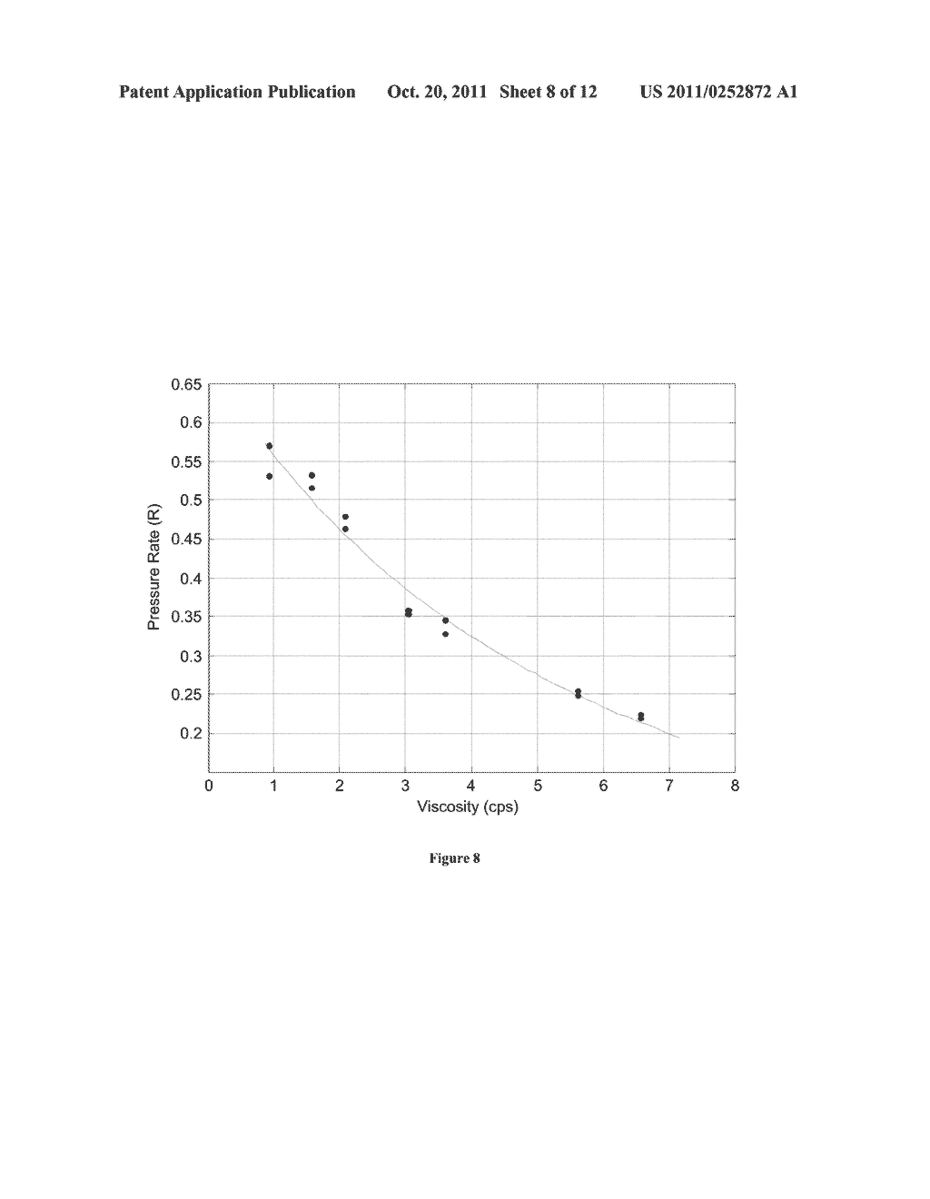 METHOD FOR ESTIMATING VISCOSITY - diagram, schematic, and image 09