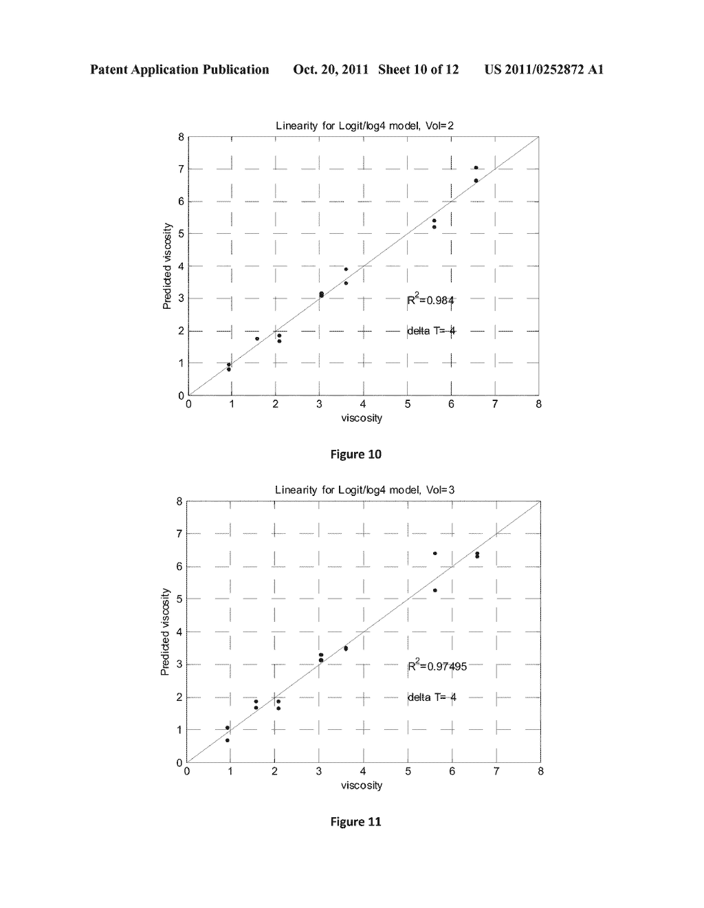 METHOD FOR ESTIMATING VISCOSITY - diagram, schematic, and image 11