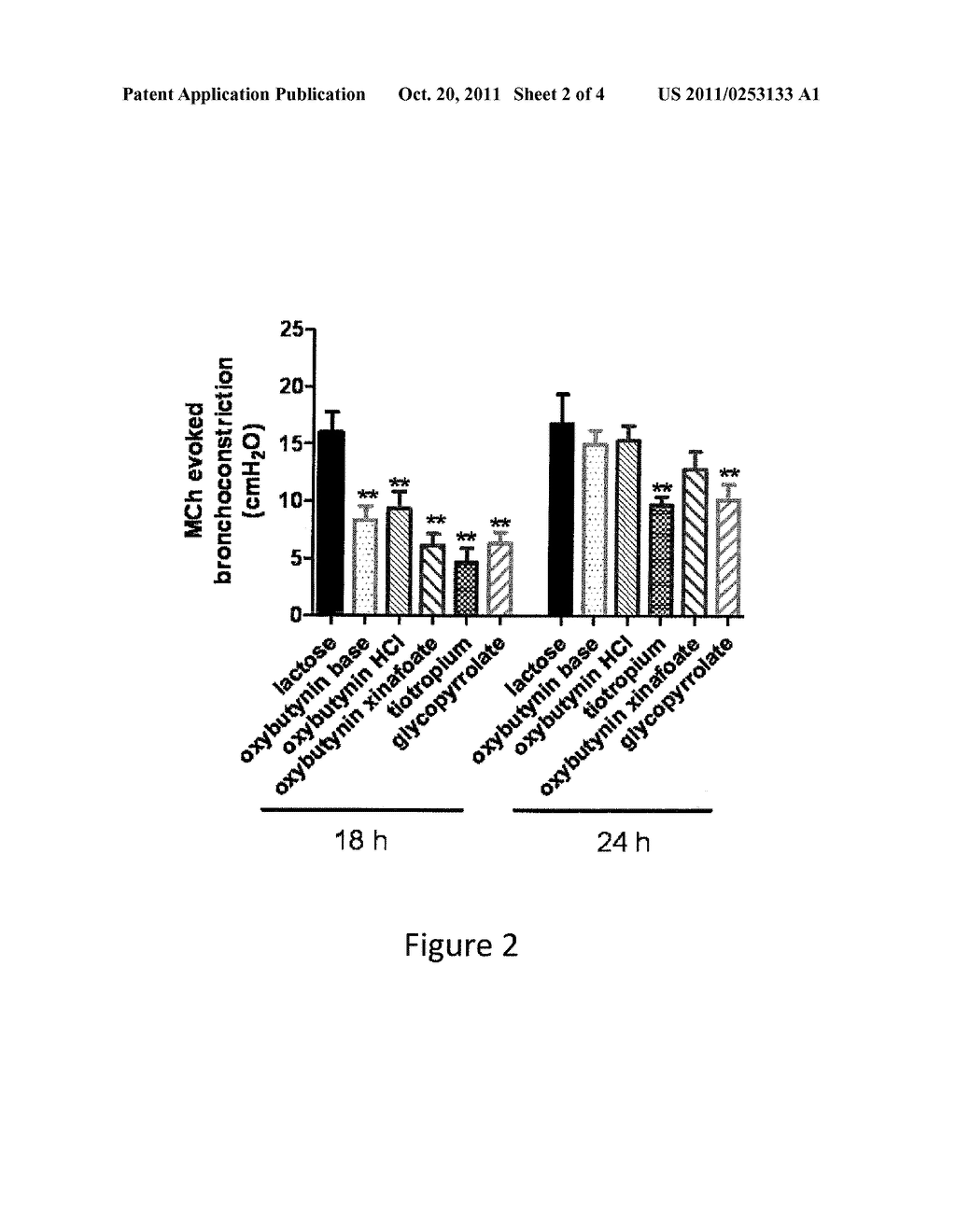 METHODS AND COMPOSITIONS FOR ADMINISTRATION OF OXYBUTYNIN - diagram, schematic, and image 03