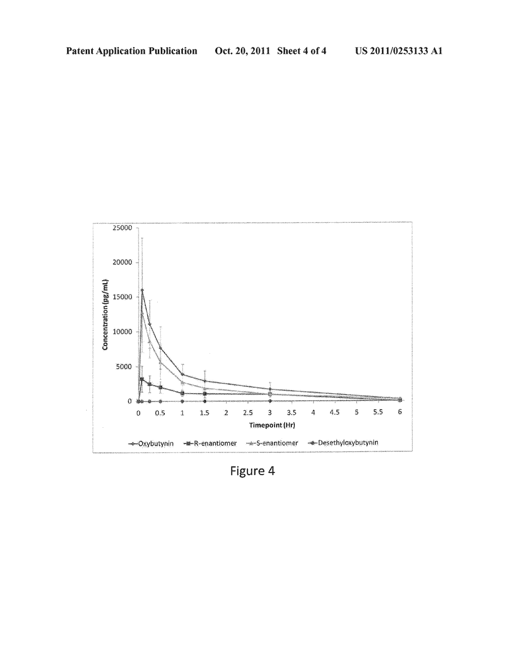 METHODS AND COMPOSITIONS FOR ADMINISTRATION OF OXYBUTYNIN - diagram, schematic, and image 05