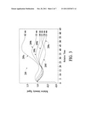 DETERMINING ENDPOINT IN A SUBSTRATE PROCESS diagram and image