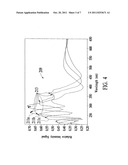 DETERMINING ENDPOINT IN A SUBSTRATE PROCESS diagram and image